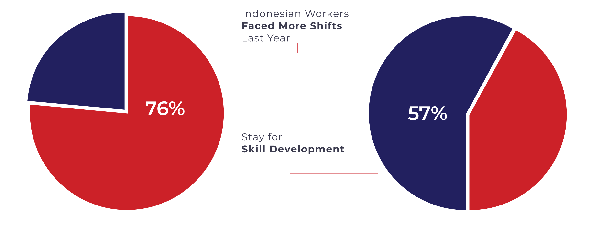 Training demand illustration
